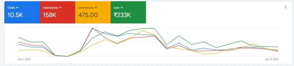 Dream Travel Yaari Case Study