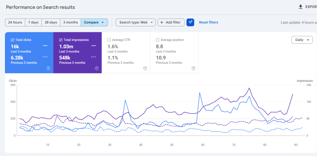 Marut Air Google Search Console