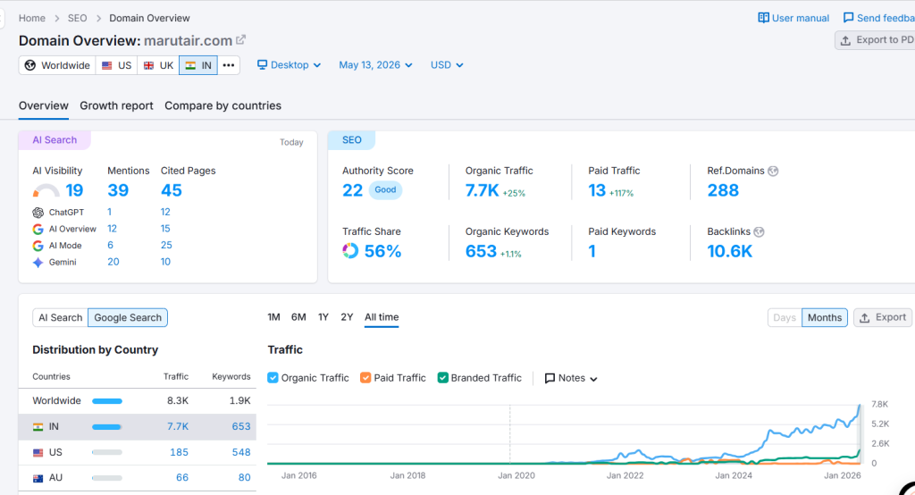 Marut Air Semrush
