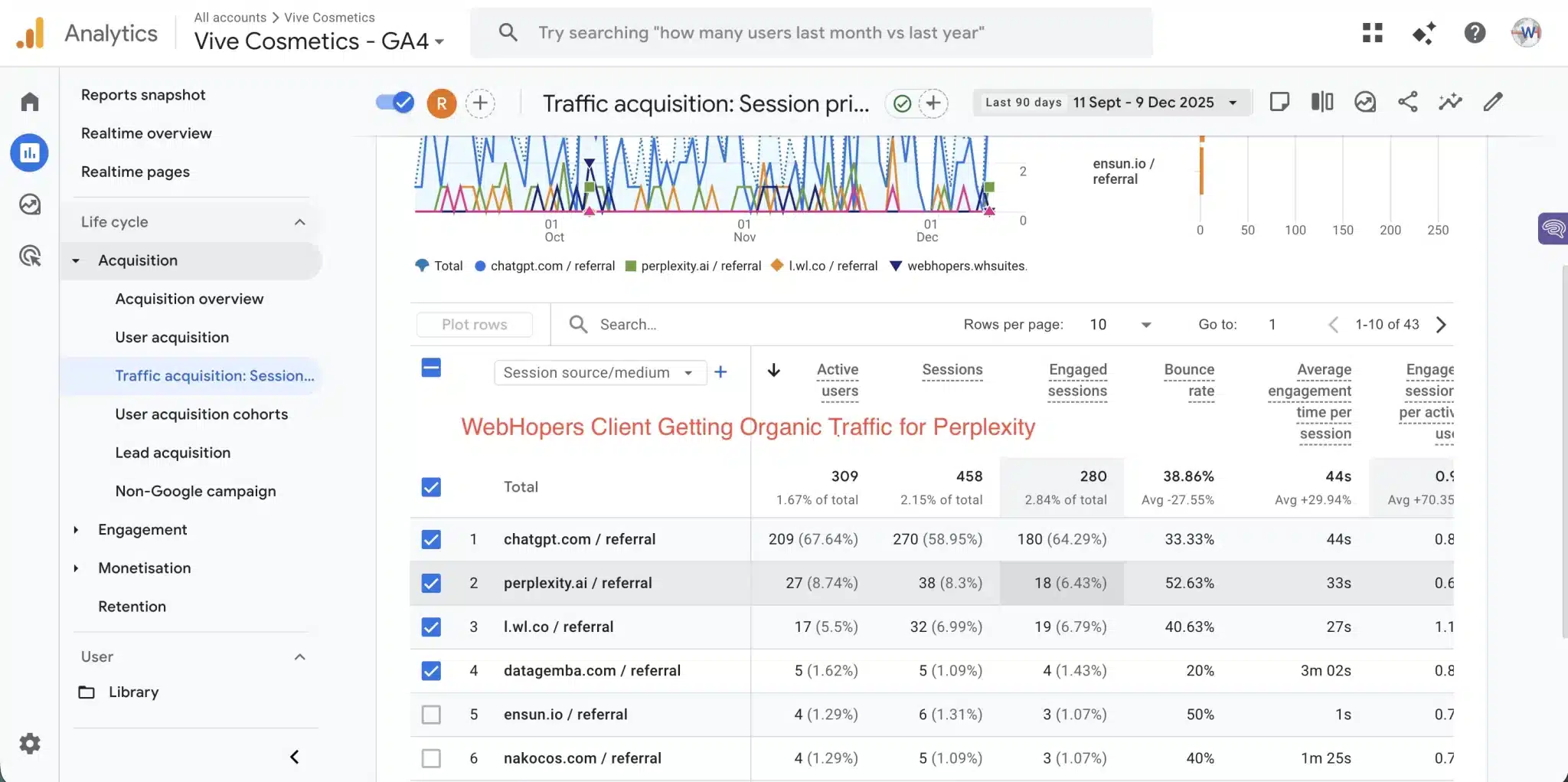 Perplexity SEO services