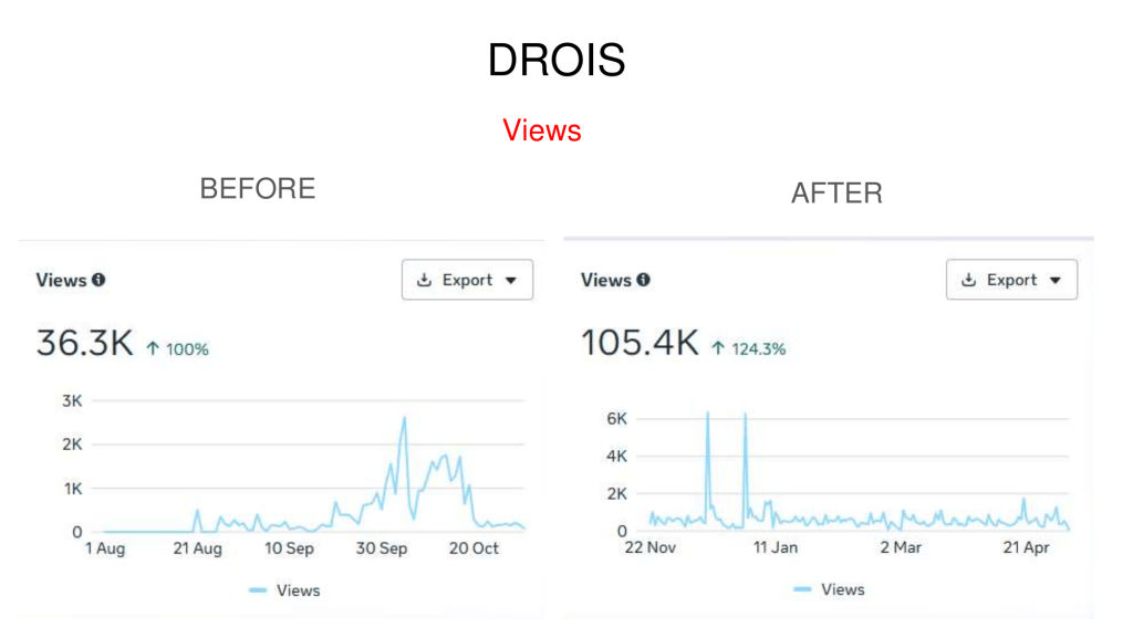 Drois Case Study