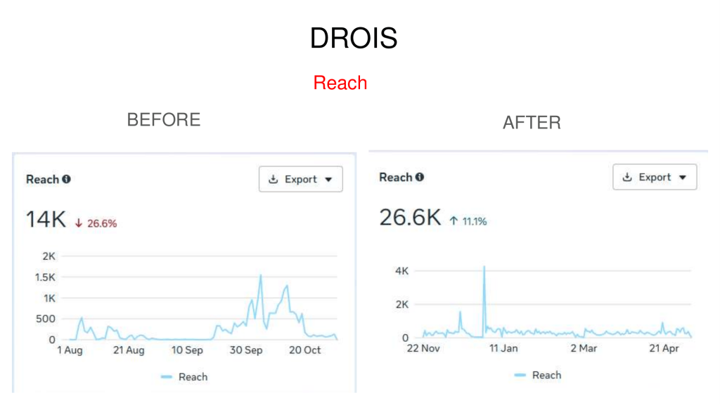 Drois Case Study