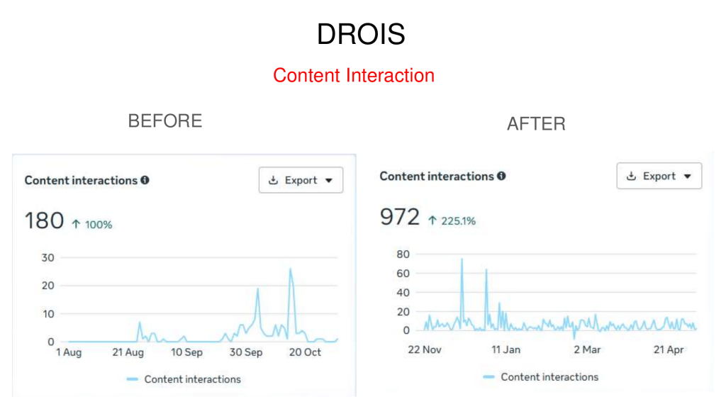 Drois Case Study
