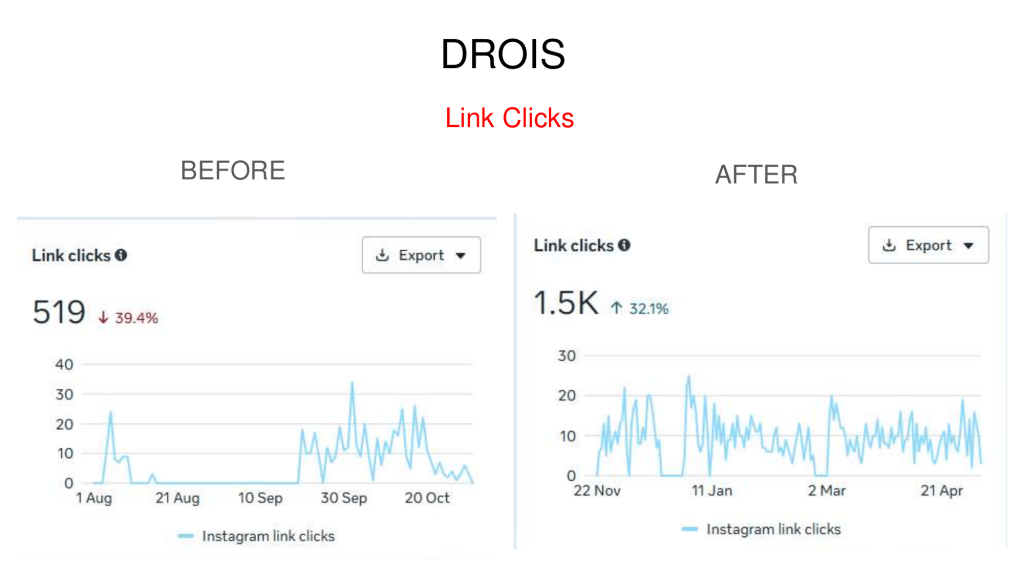 Drois Case Study