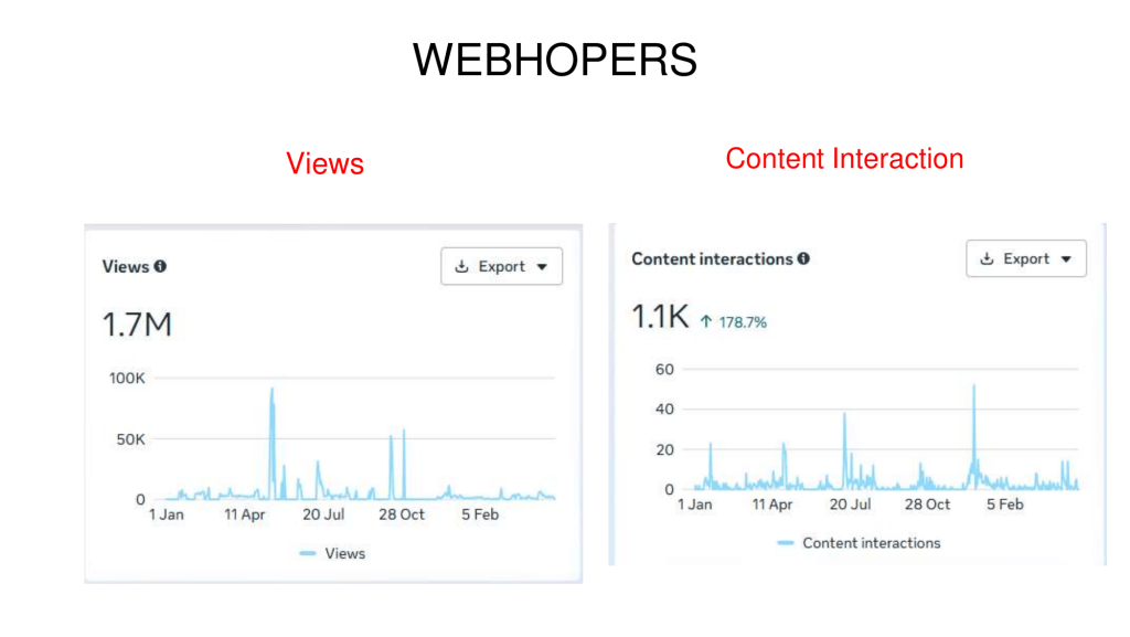 WebHopers Case Study