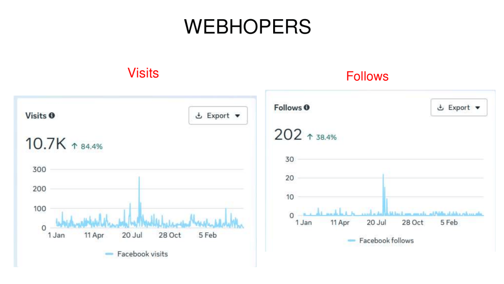WebHopers Case Study