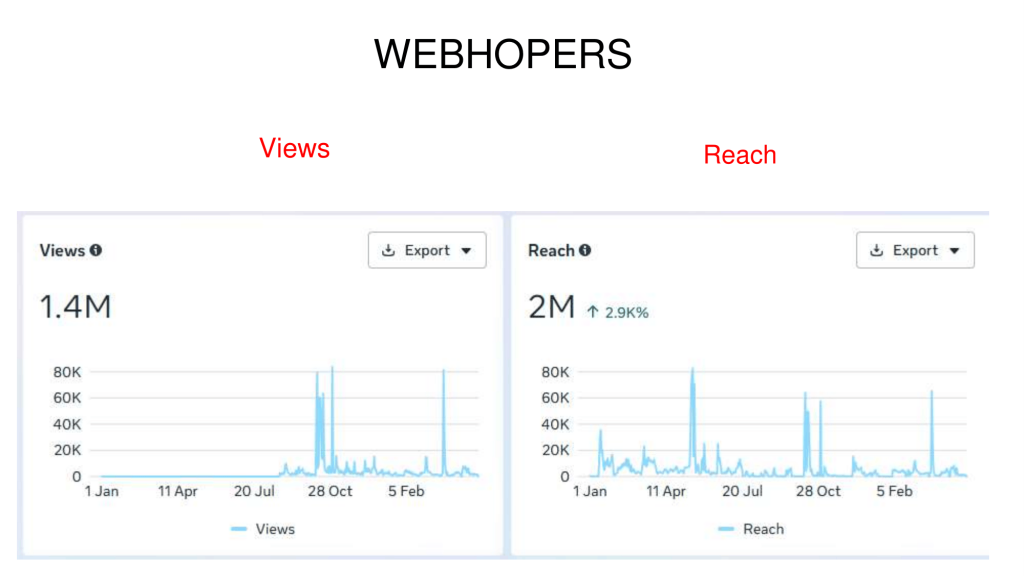 WebHopers Case Study