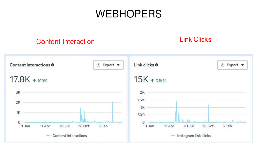 WebHopers Case Study