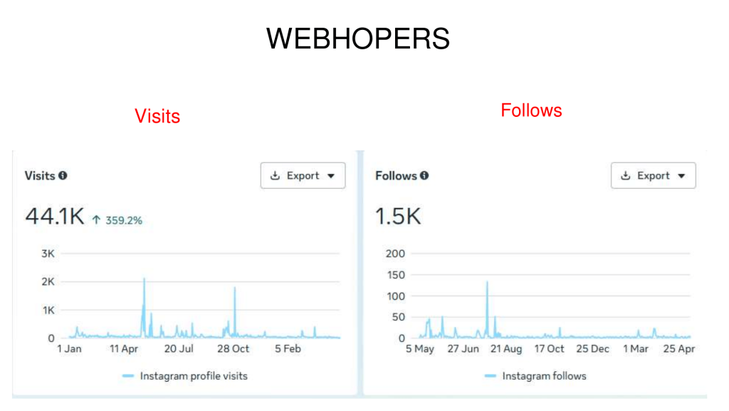 WebHopers Case Study