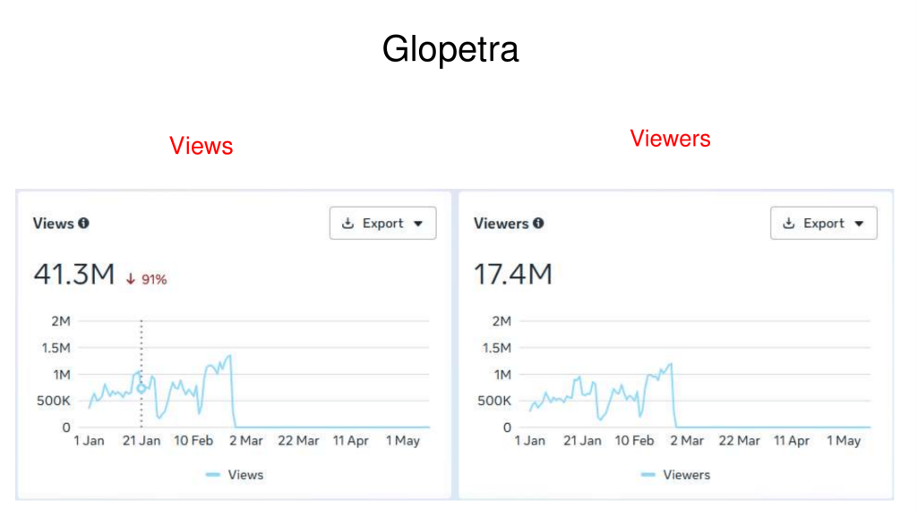Glopetra Case Study