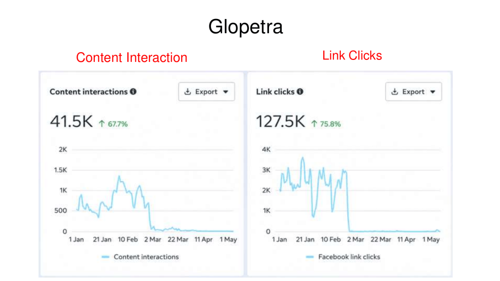 Glopetra Case Study