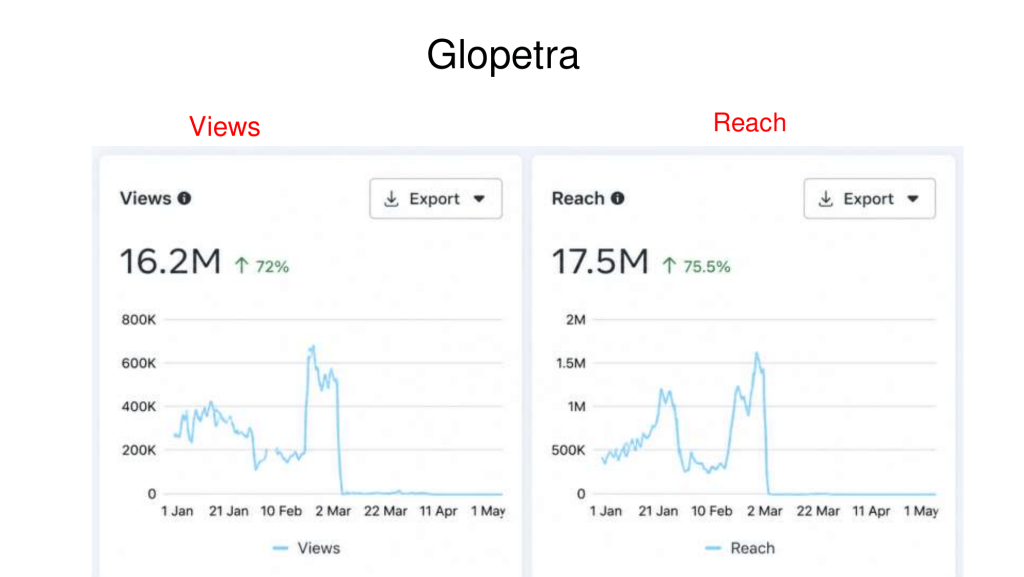 Glopetra Case Study