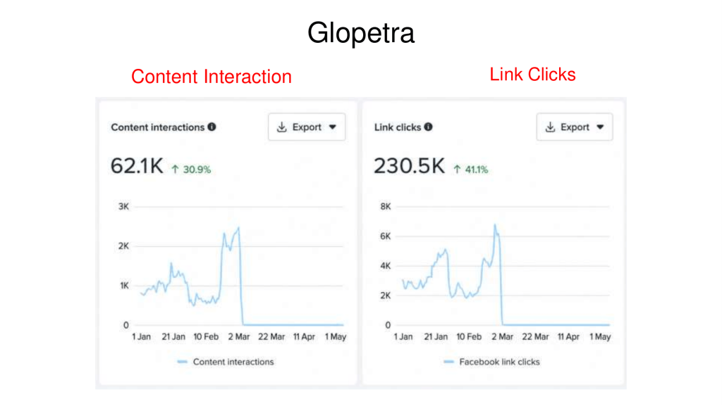 Glopetra Case Study