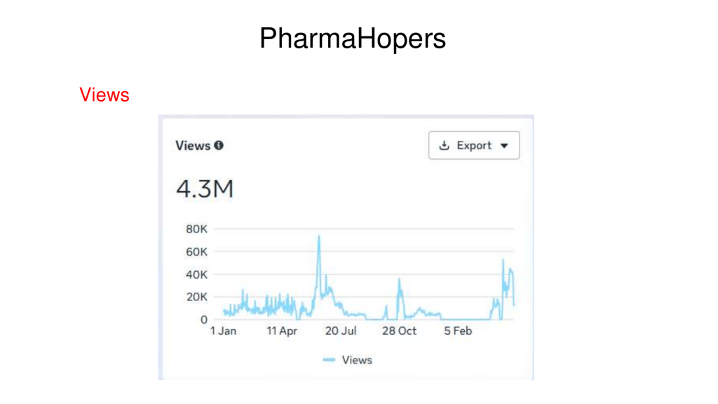 pharmahopers case study