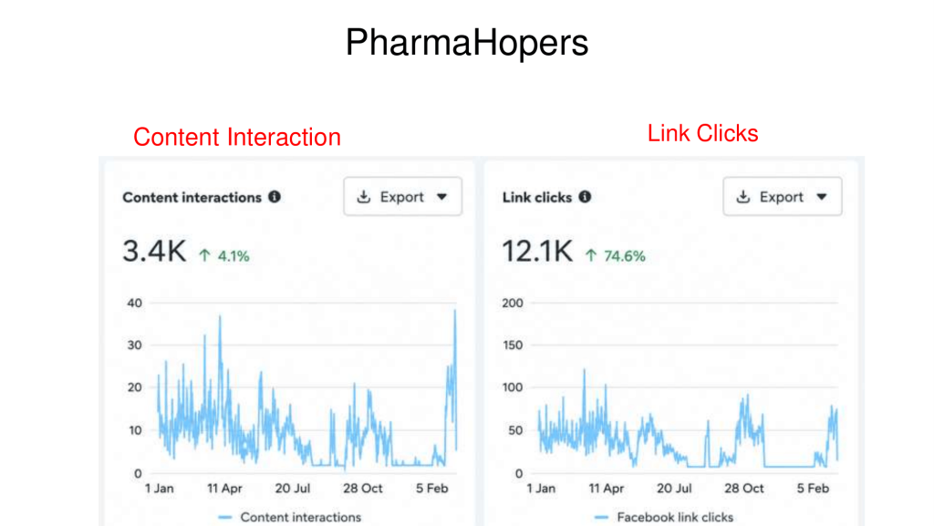 pharmahopers case study