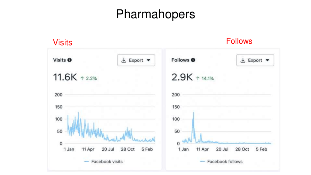 pharmahopers case study