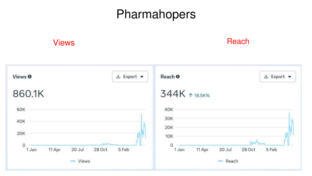 pharmahopers case study