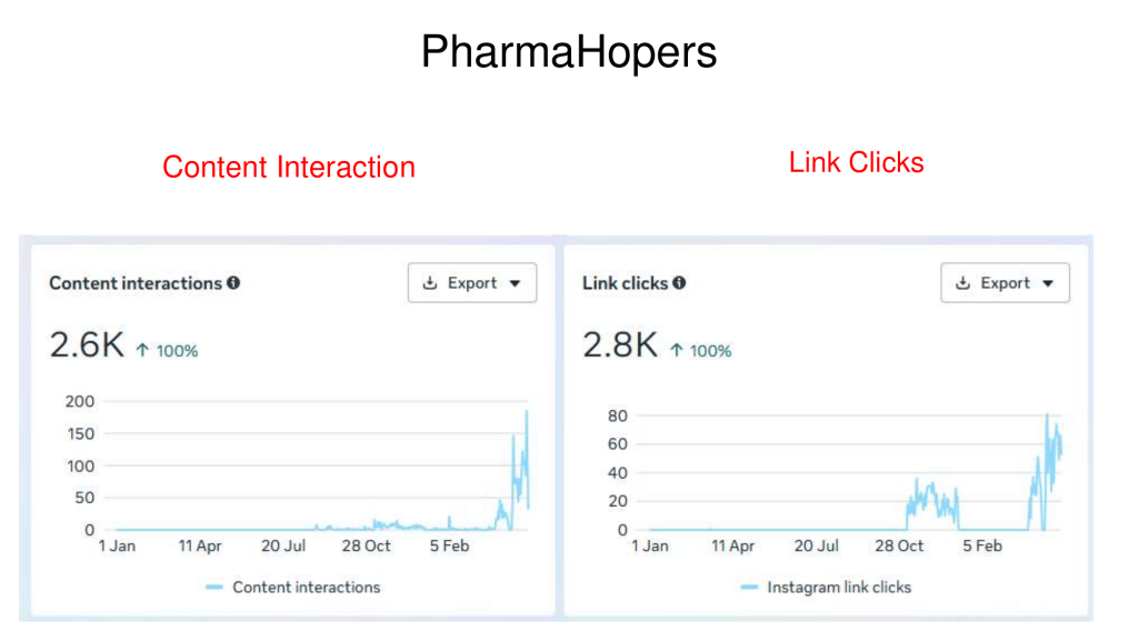 pharmahopers case study