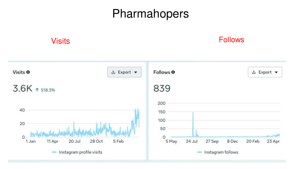 pharmahopers case study