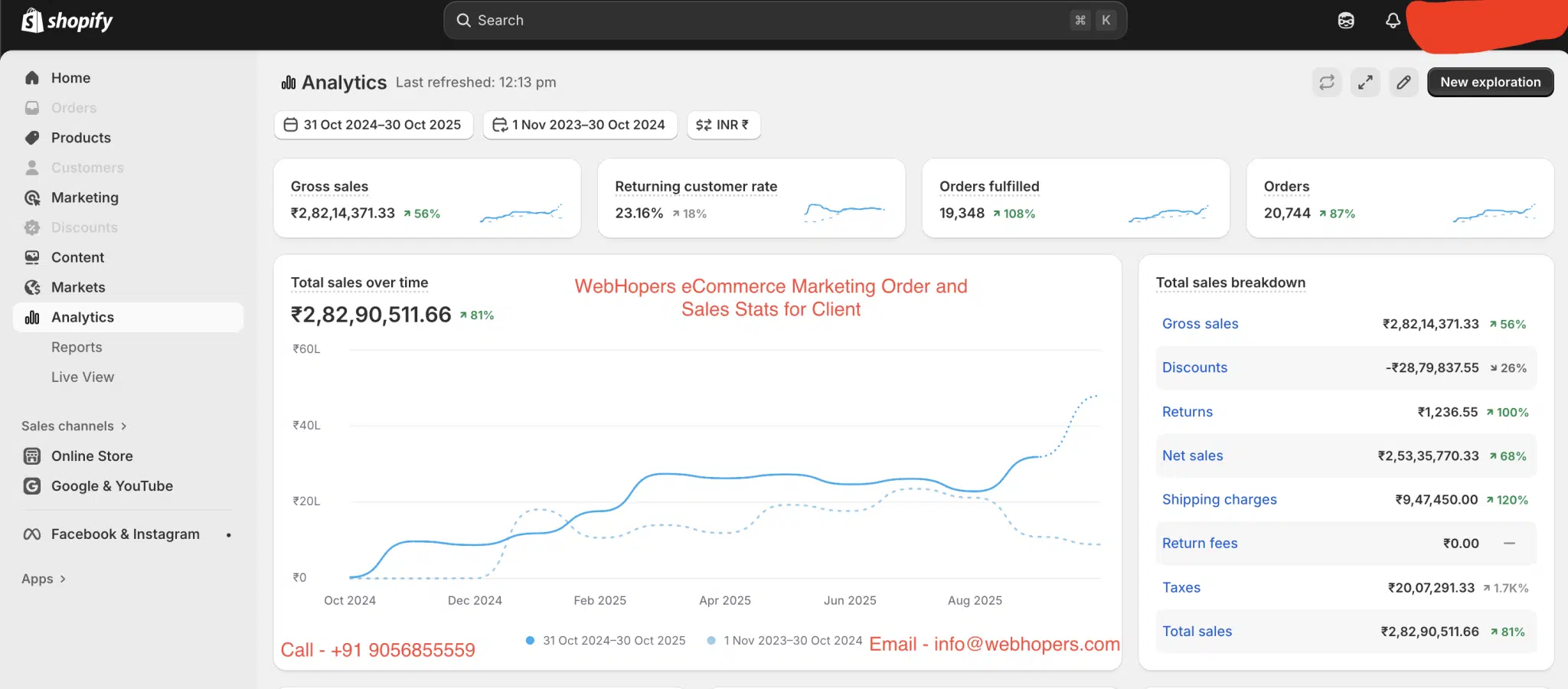 Ecommerce Marketing Agency in India
