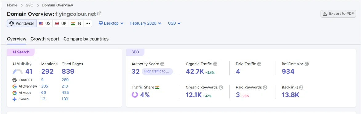 Flying Colors CAse study