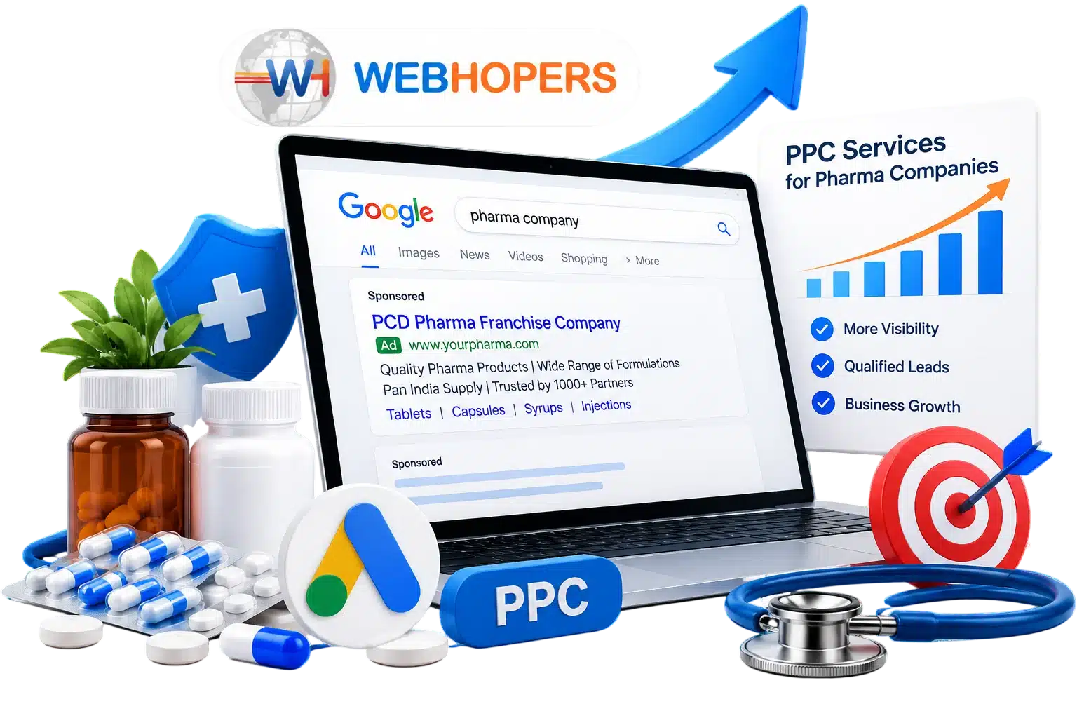 PPC Company for Pharma Companies